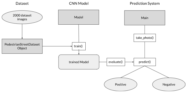 pedestrian-prediction